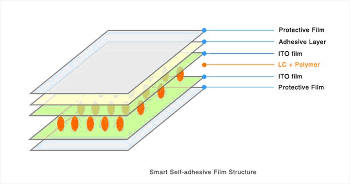 how smart glass works